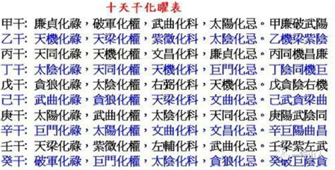 十天干四化|9.天干四化、口訣、概念、及運用